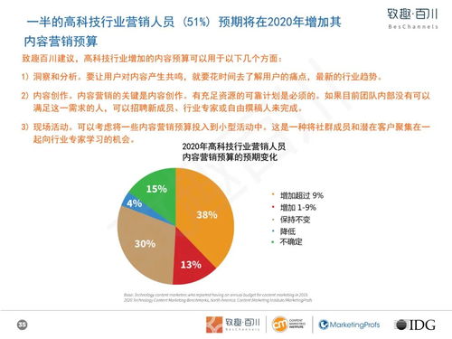 高科技玩具行業內容營銷白皮書 以技術開發驅動創新，以內容策略賦能銷售